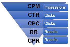 Facebook Ads Metrics